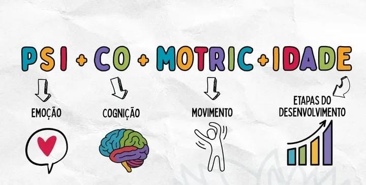 Psicomotricidade